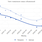 Новая функция в справочнике